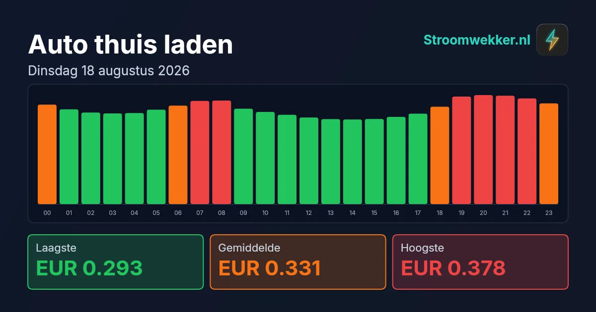 Prijsgrafiek voor dinsdag 18 augustus 2026