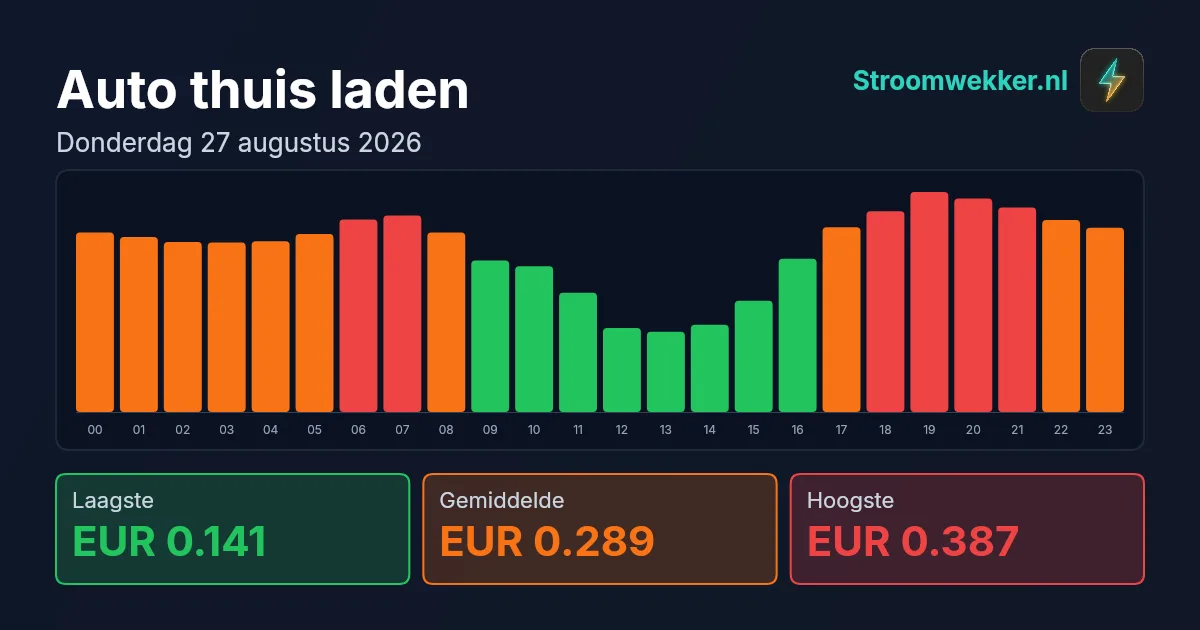 Prijsgrafiek voor donderdag 27 augustus 2026
