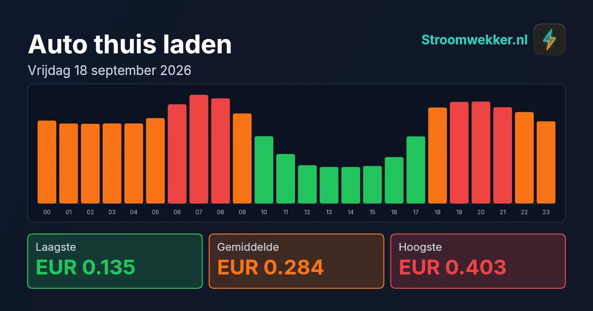 Prijsgrafiek voor vrijdag 18 september 2026