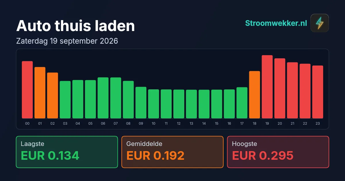 Prijsgrafiek voor zaterdag 19 september 2026