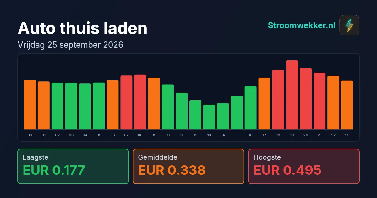 Prijsgrafiek voor vrijdag 25 september 2026