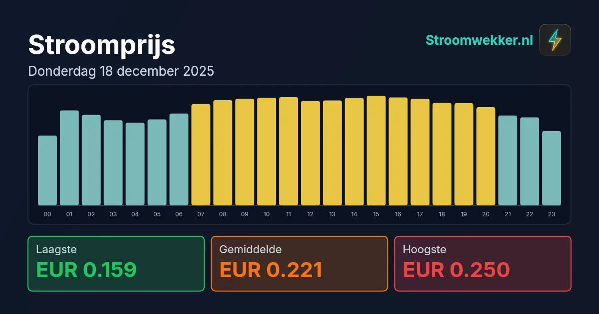 Prijsgrafiek voor donderdag 18 december 2025