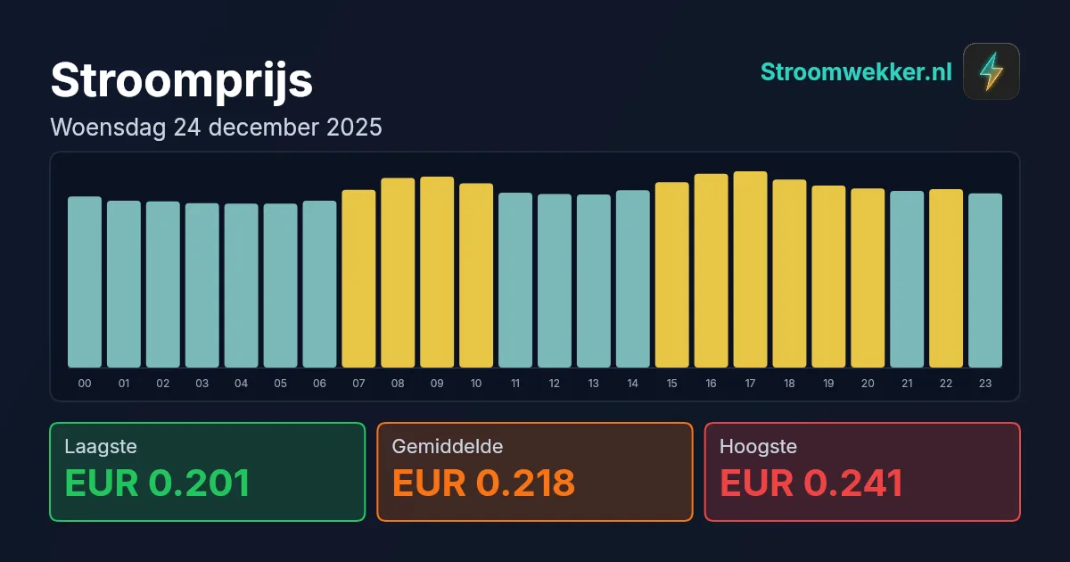 Prijsgrafiek voor woensdag 24 december 2025