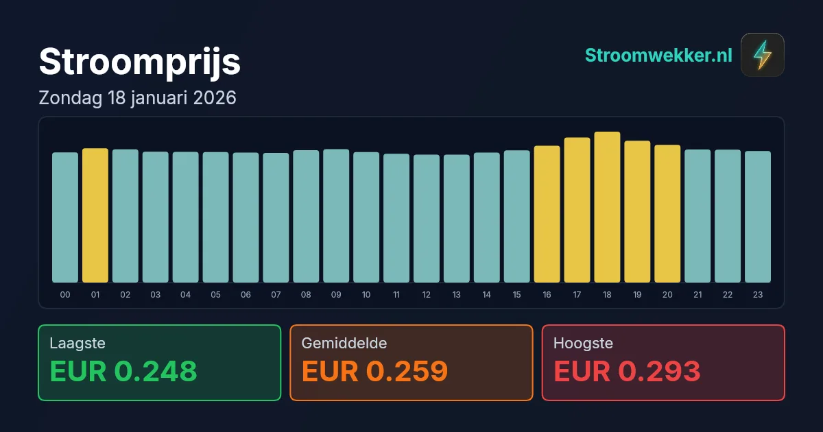 Prijsgrafiek voor zondag 18 januari 2026