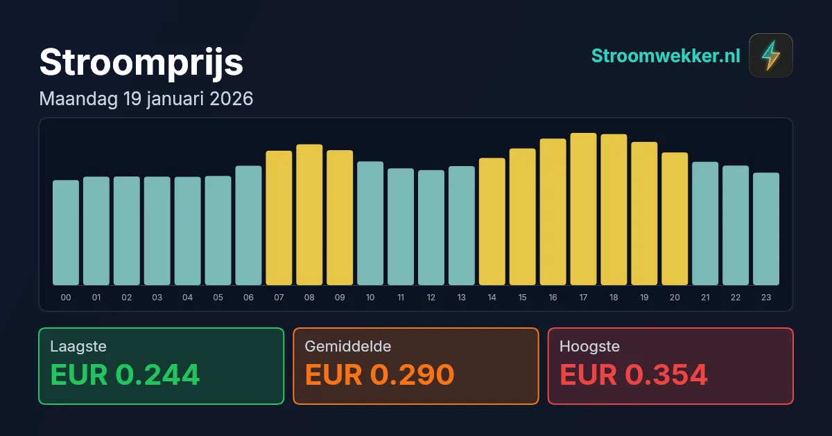 Prijsgrafiek voor maandag 19 januari 2026