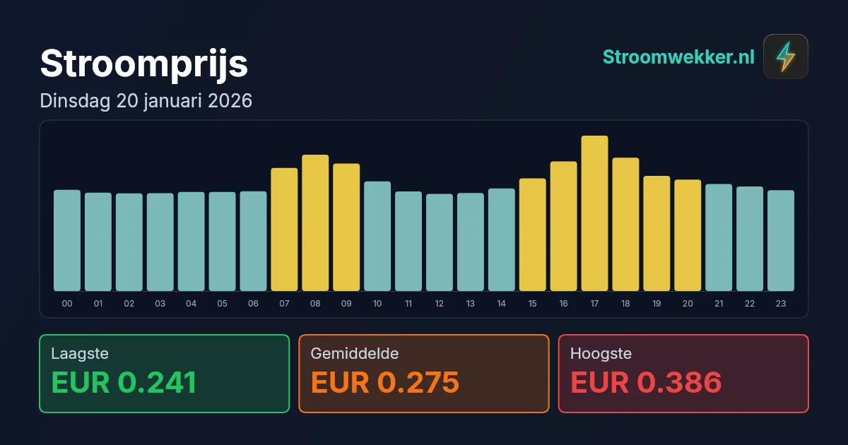 Prijsgrafiek voor dinsdag 20 januari 2026