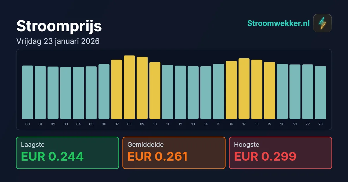 Prijsgrafiek voor vrijdag 23 januari 2026