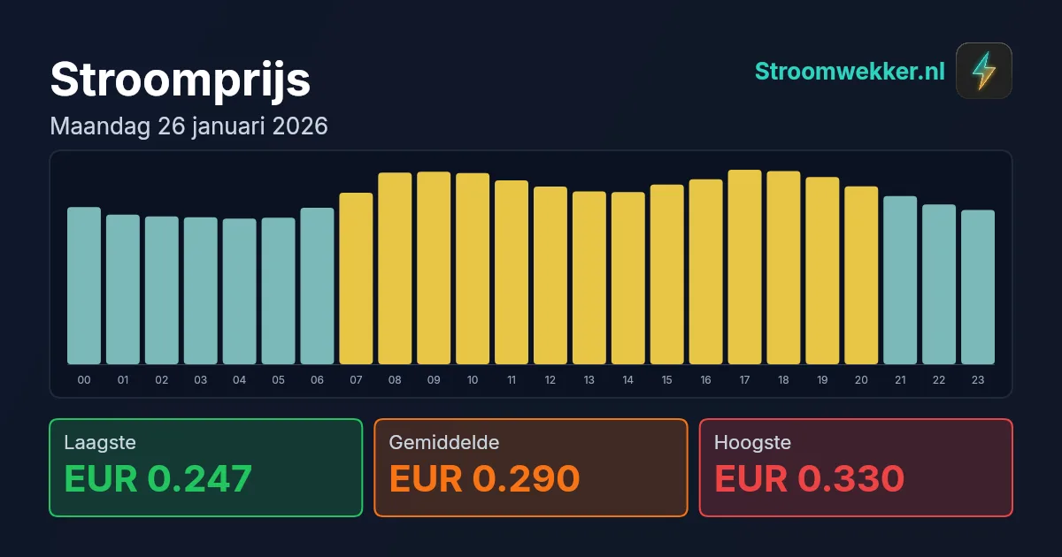 Prijsgrafiek voor maandag 26 januari 2026