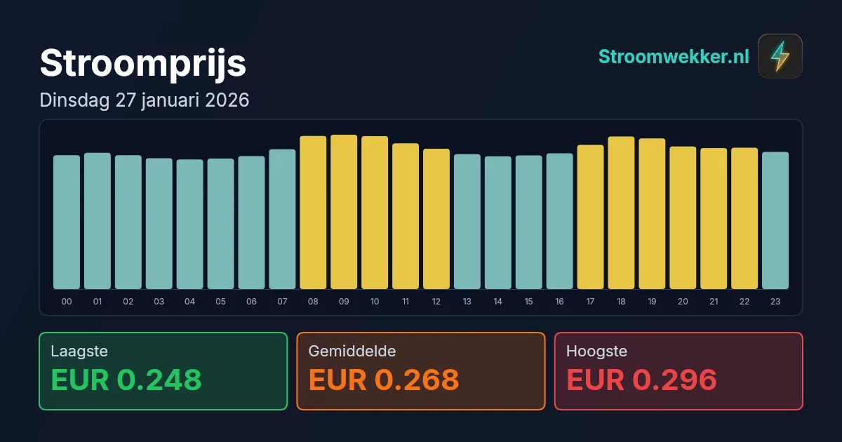 Prijsgrafiek voor dinsdag 27 januari 2026
