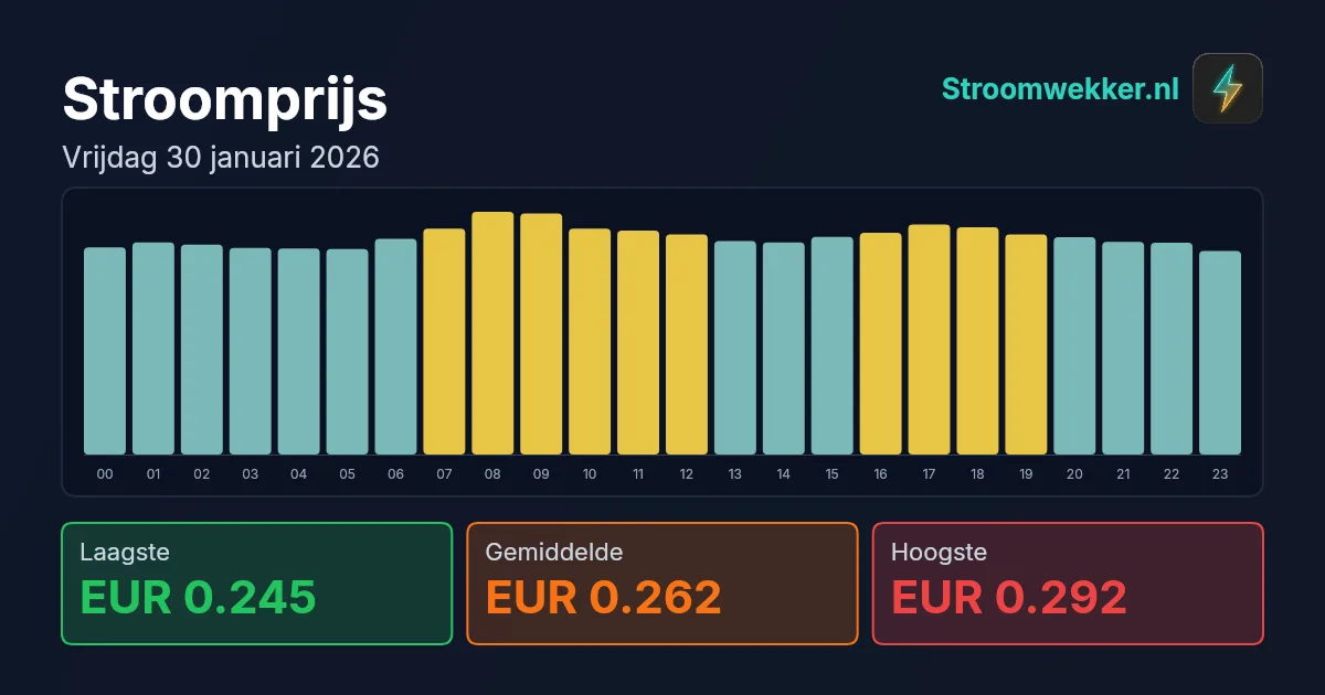 Prijsgrafiek voor vrijdag 30 januari 2026