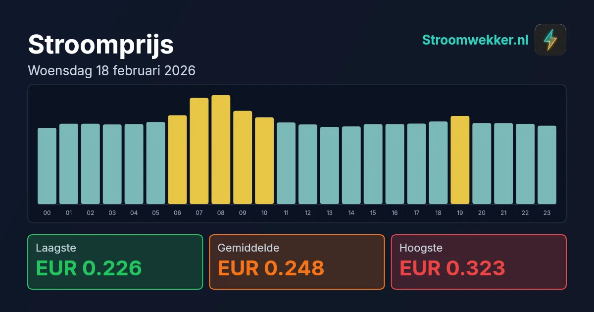 Prijsgrafiek voor woensdag 18 februari 2026