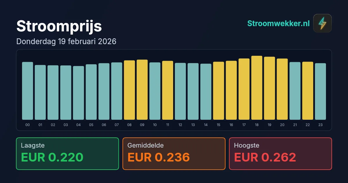 Prijsgrafiek voor donderdag 19 februari 2026