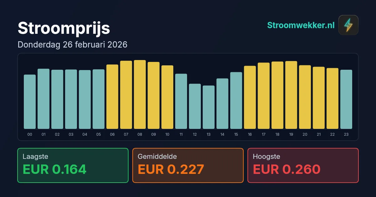 Prijsgrafiek voor donderdag 26 februari 2026