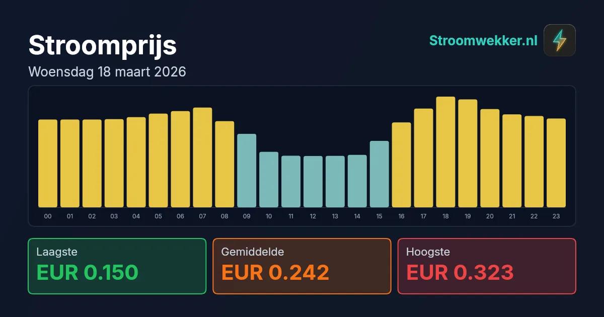 Prijsgrafiek voor woensdag 18 maart 2026