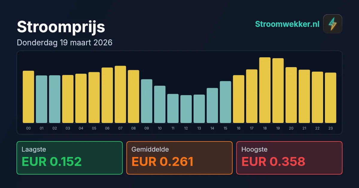 Prijsgrafiek voor donderdag 19 maart 2026