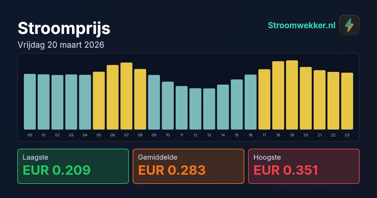 Prijsgrafiek voor vrijdag 20 maart 2026