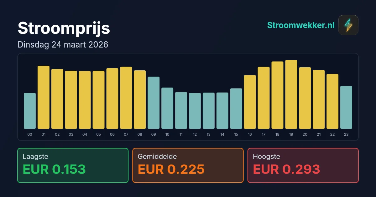 Prijsgrafiek voor dinsdag 24 maart 2026