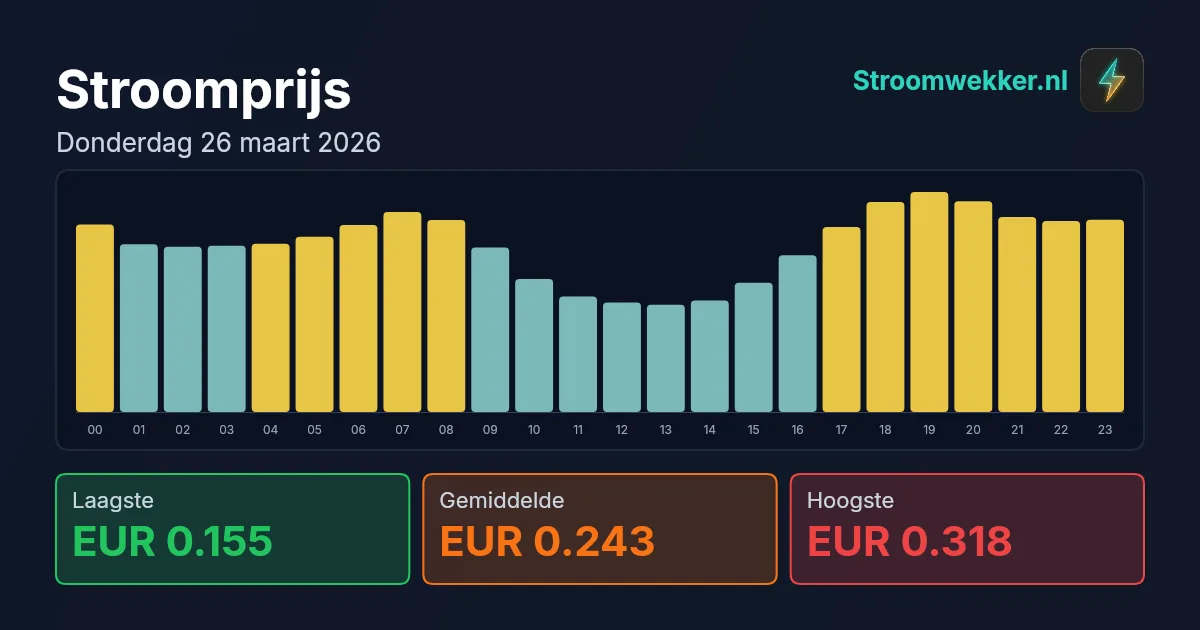 Prijsgrafiek voor donderdag 26 maart 2026