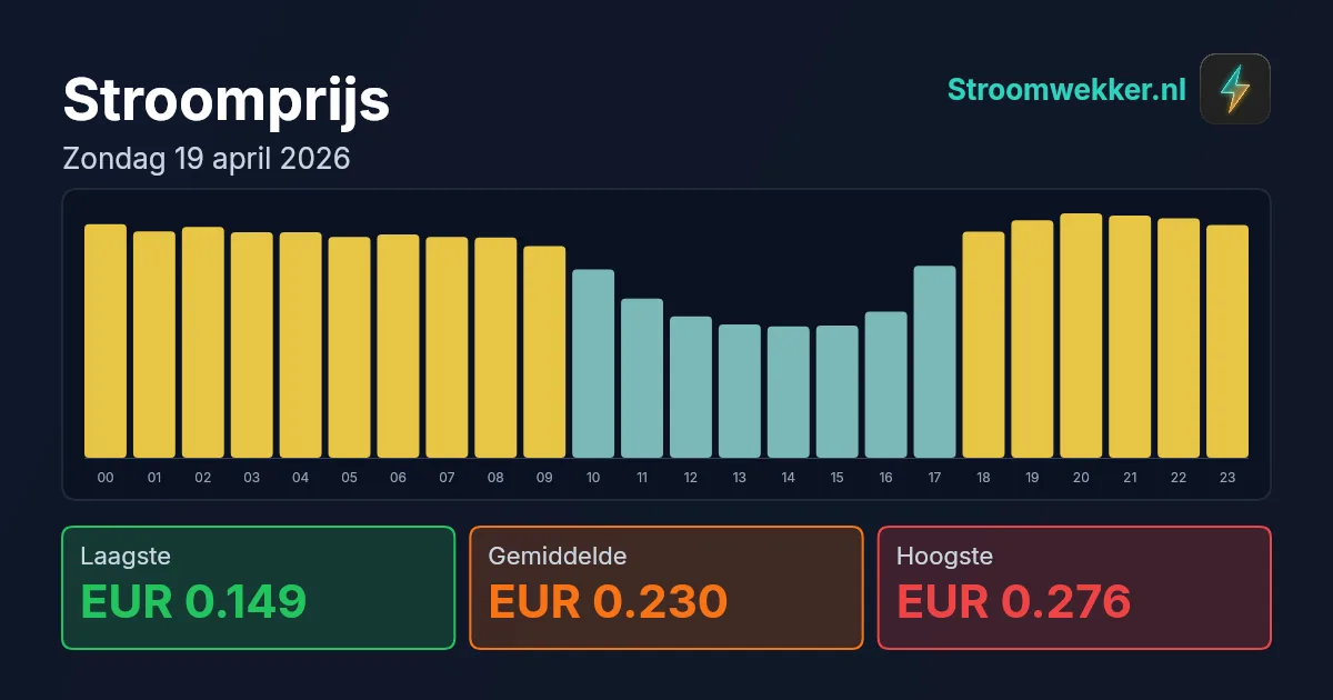 Prijsgrafiek voor zondag 19 april 2026
