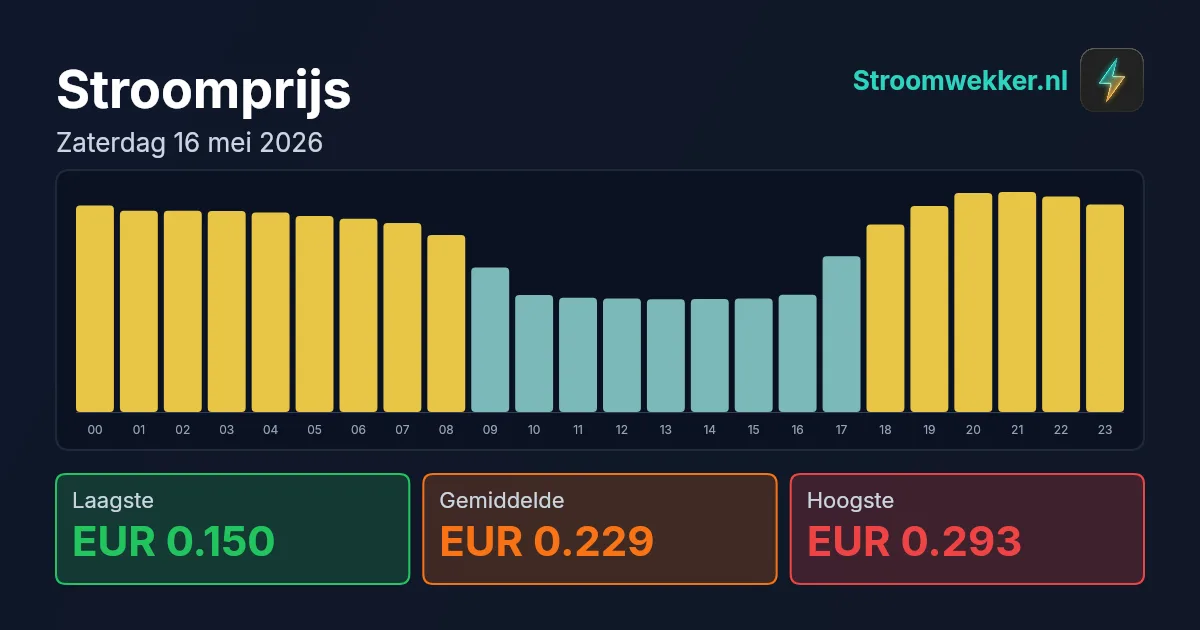 Prijsgrafiek voor zaterdag 16 mei 2026