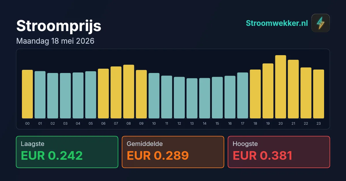 Prijsgrafiek voor maandag 18 mei 2026