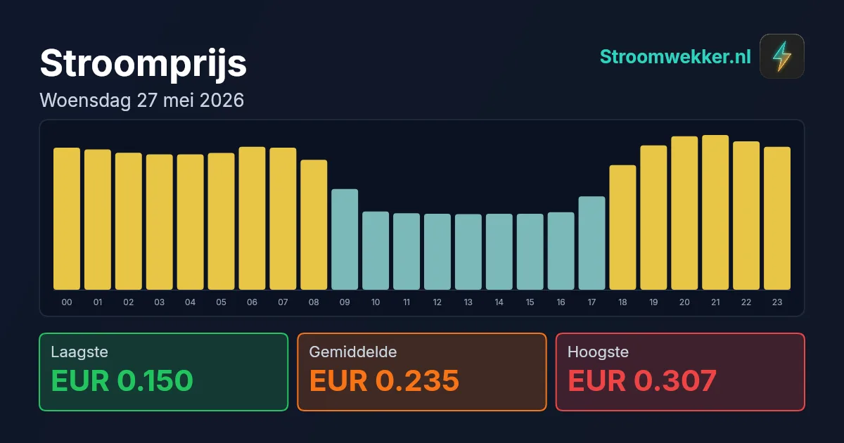 Prijsgrafiek voor woensdag 27 mei 2026