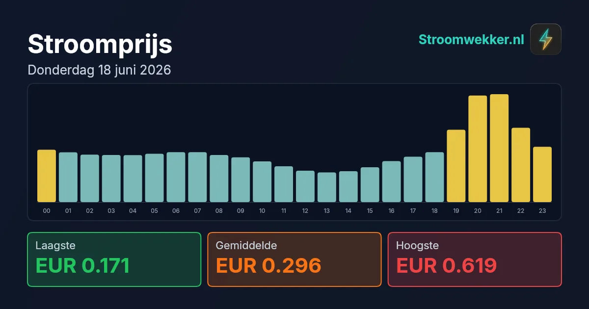 Prijsgrafiek voor donderdag 18 juni 2026