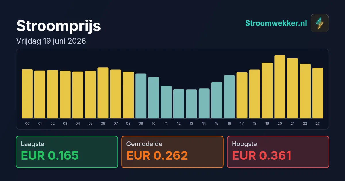 Prijsgrafiek voor vrijdag 19 juni 2026