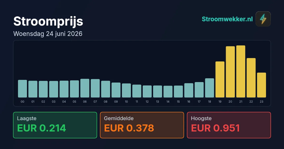Prijsgrafiek voor woensdag 24 juni 2026