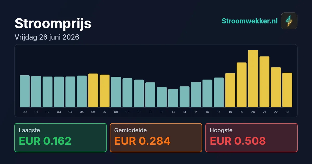 Prijsgrafiek voor vrijdag 26 juni 2026