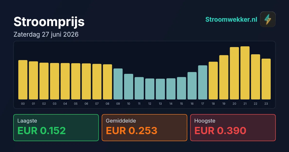 Prijsgrafiek voor zaterdag 27 juni 2026