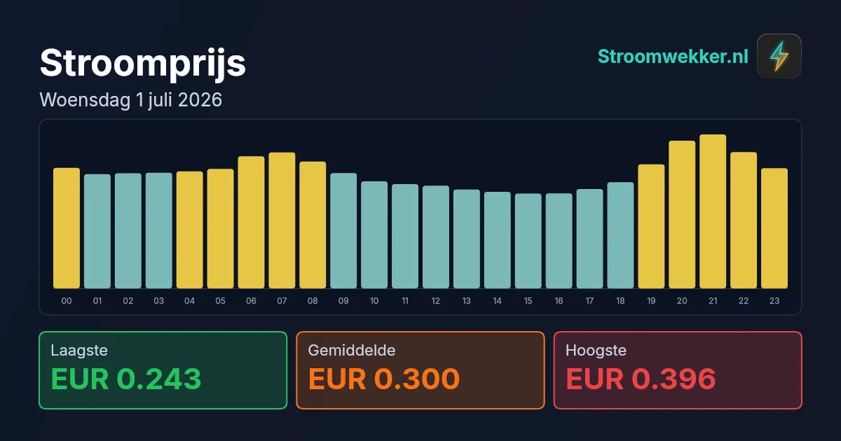 Prijsgrafiek voor woensdag 1 juli 2026