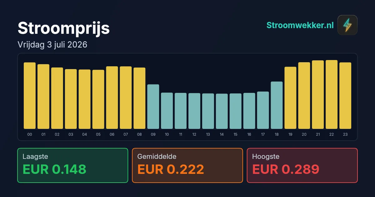 Prijsgrafiek voor vrijdag 3 juli 2026