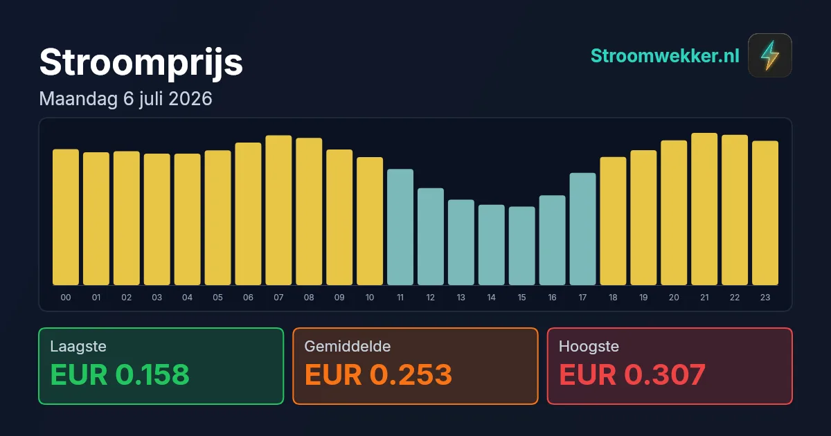 Prijsgrafiek voor maandag 6 juli 2026