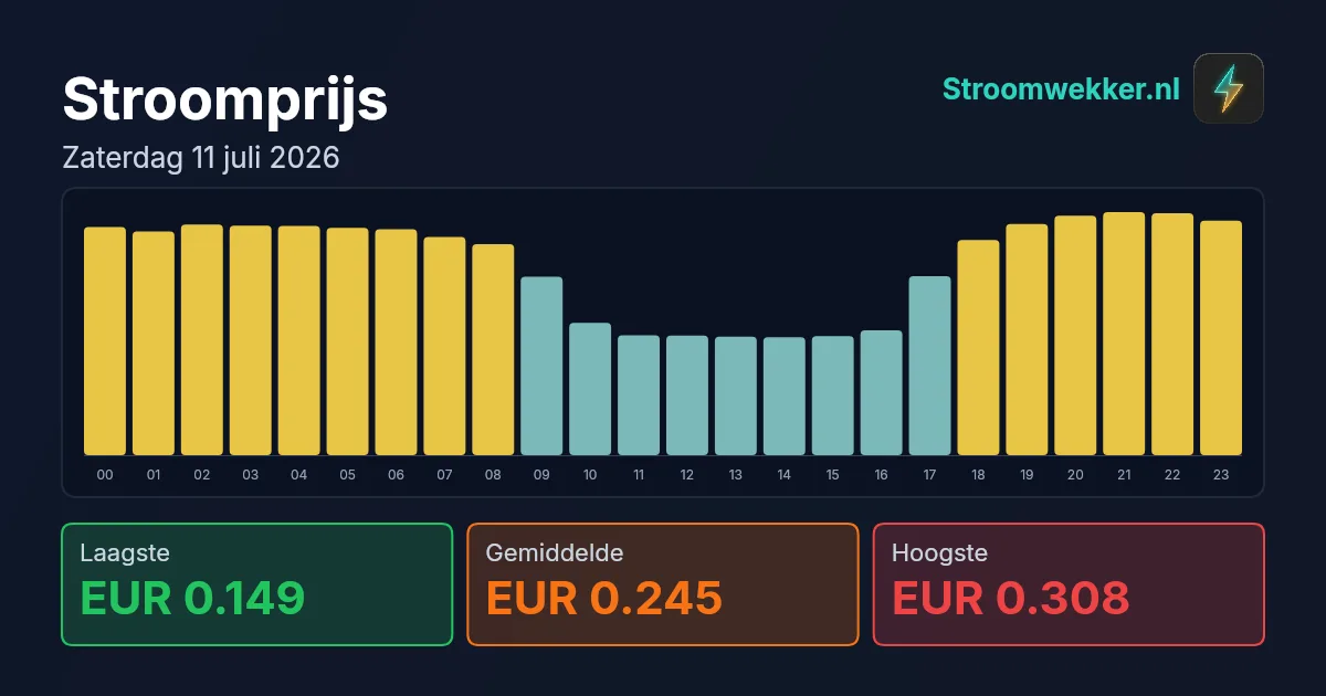 Prijsgrafiek voor zaterdag 11 juli 2026