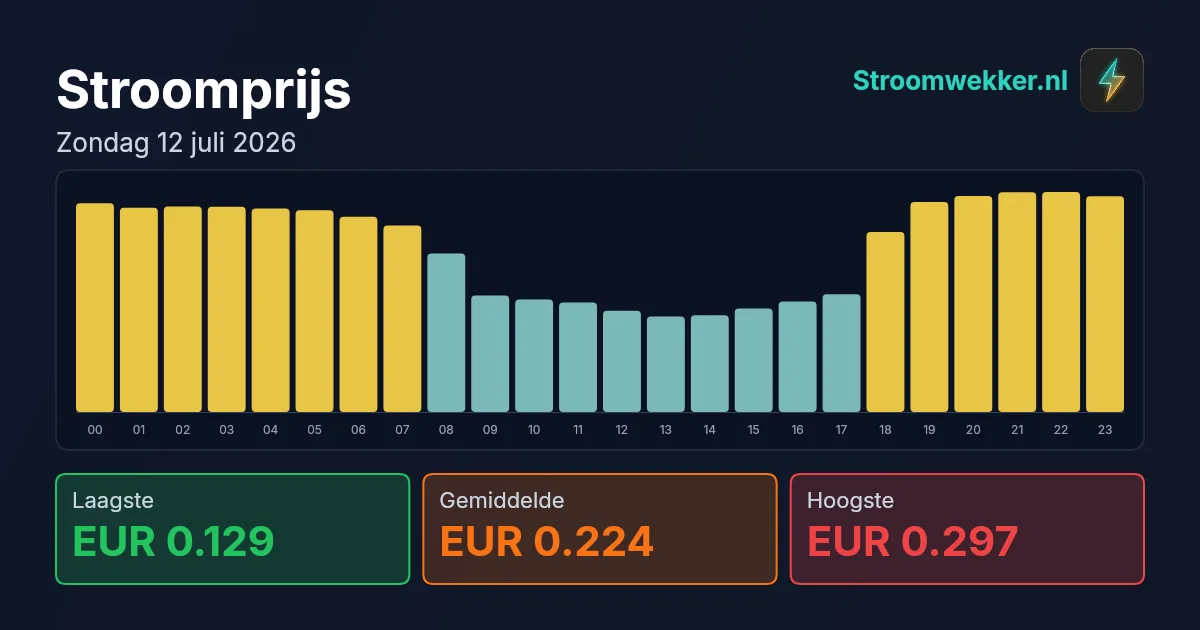 Prijsgrafiek voor zondag 12 juli 2026