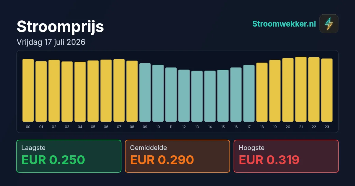 Prijsgrafiek voor vrijdag 17 juli 2026