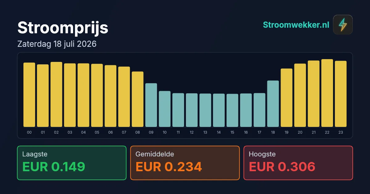 Prijsgrafiek voor zaterdag 18 juli 2026