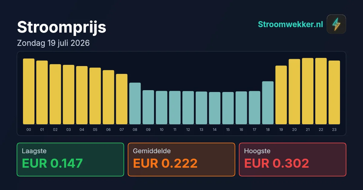 Prijsgrafiek voor zondag 19 juli 2026