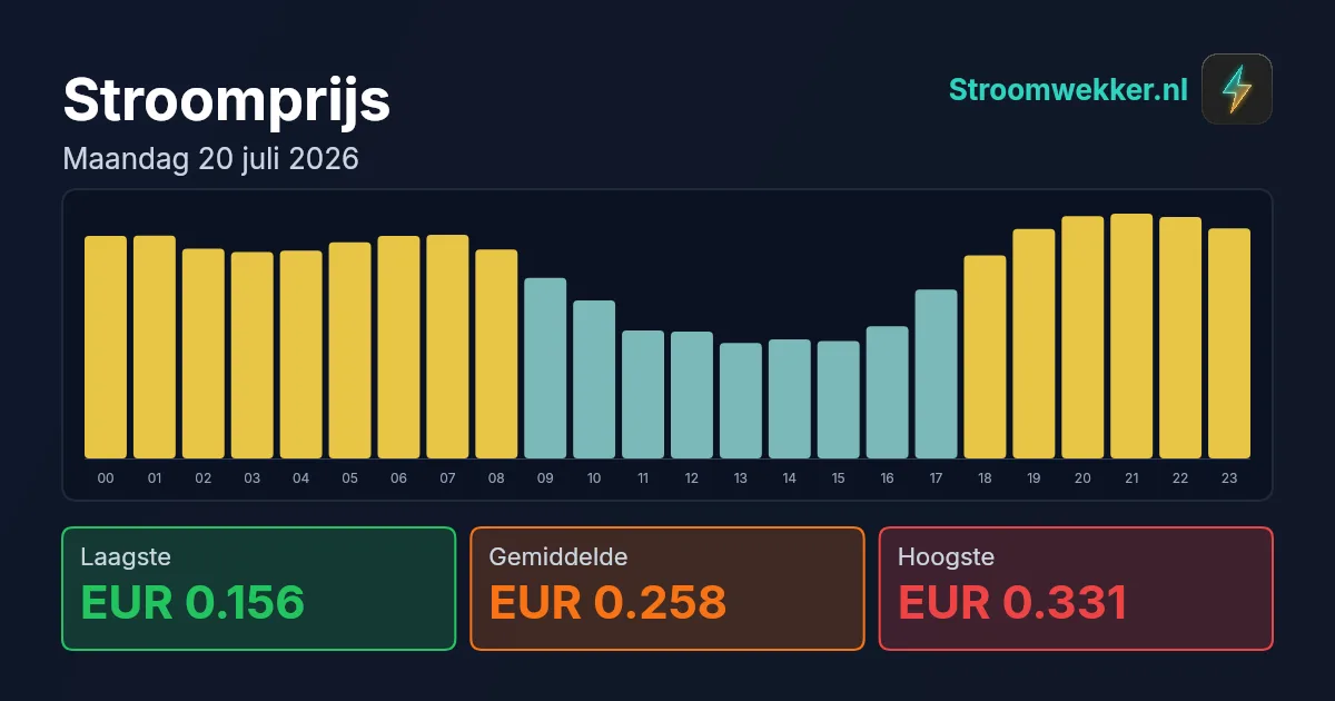 Prijsgrafiek voor maandag 20 juli 2026