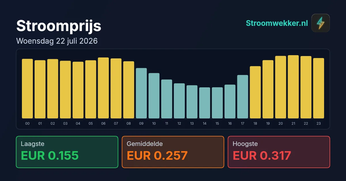 Prijsgrafiek voor woensdag 22 juli 2026