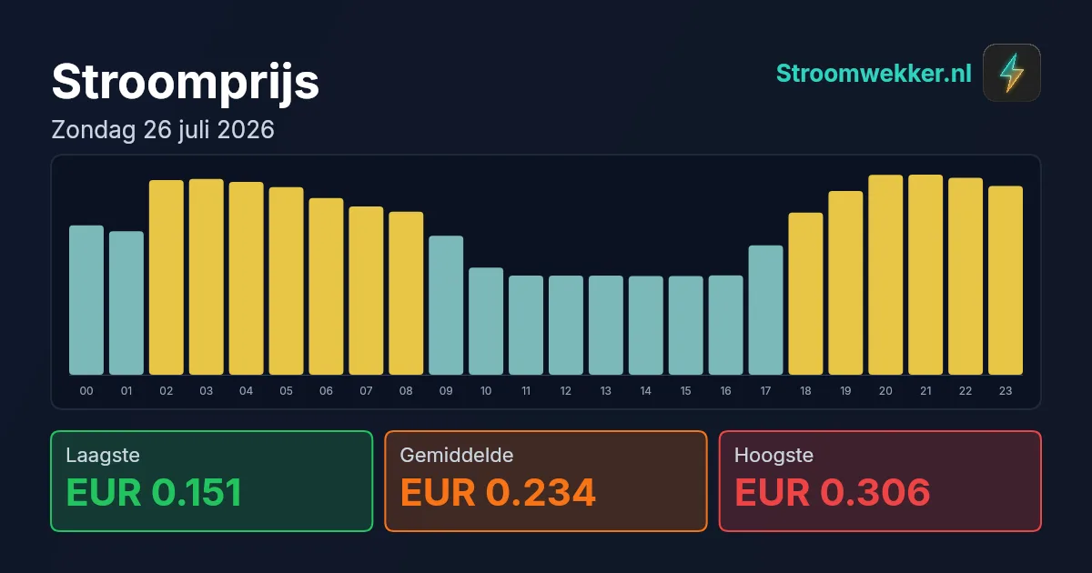 Prijsgrafiek voor zondag 26 juli 2026