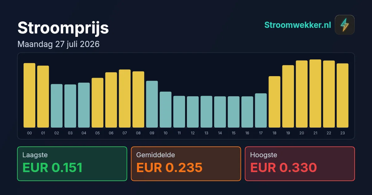 Prijsgrafiek voor maandag 27 juli 2026