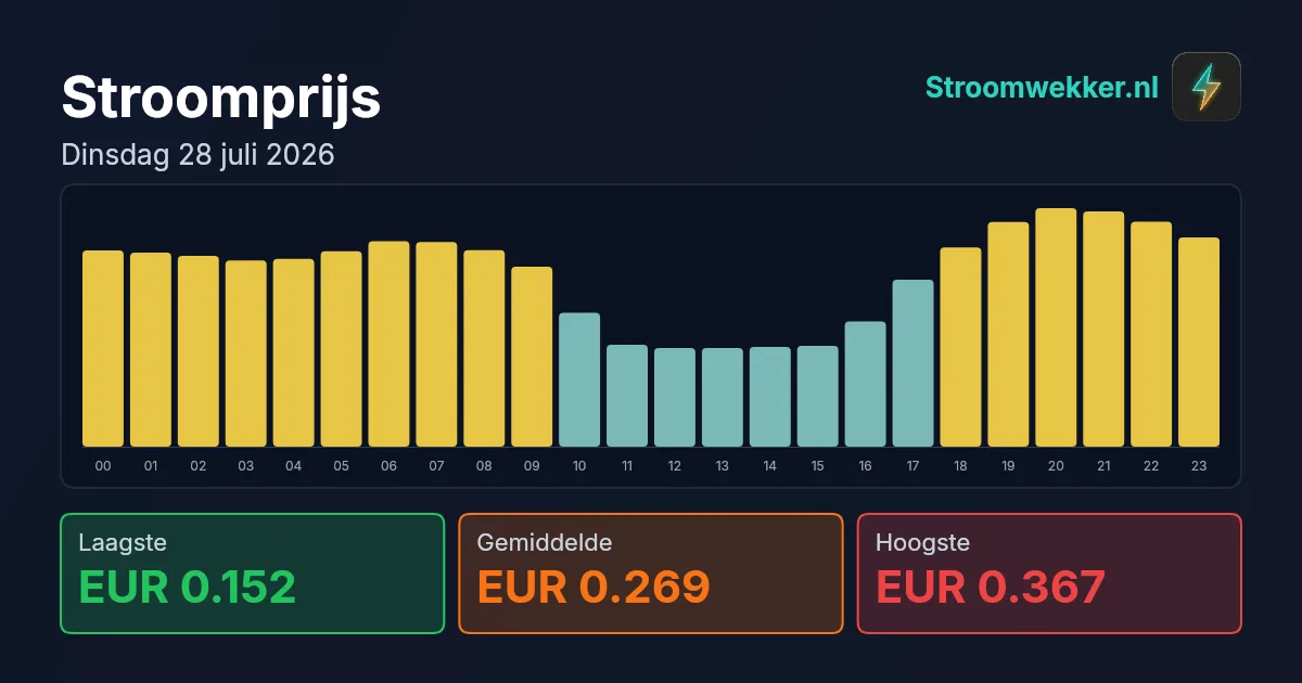 Prijsgrafiek voor dinsdag 28 juli 2026