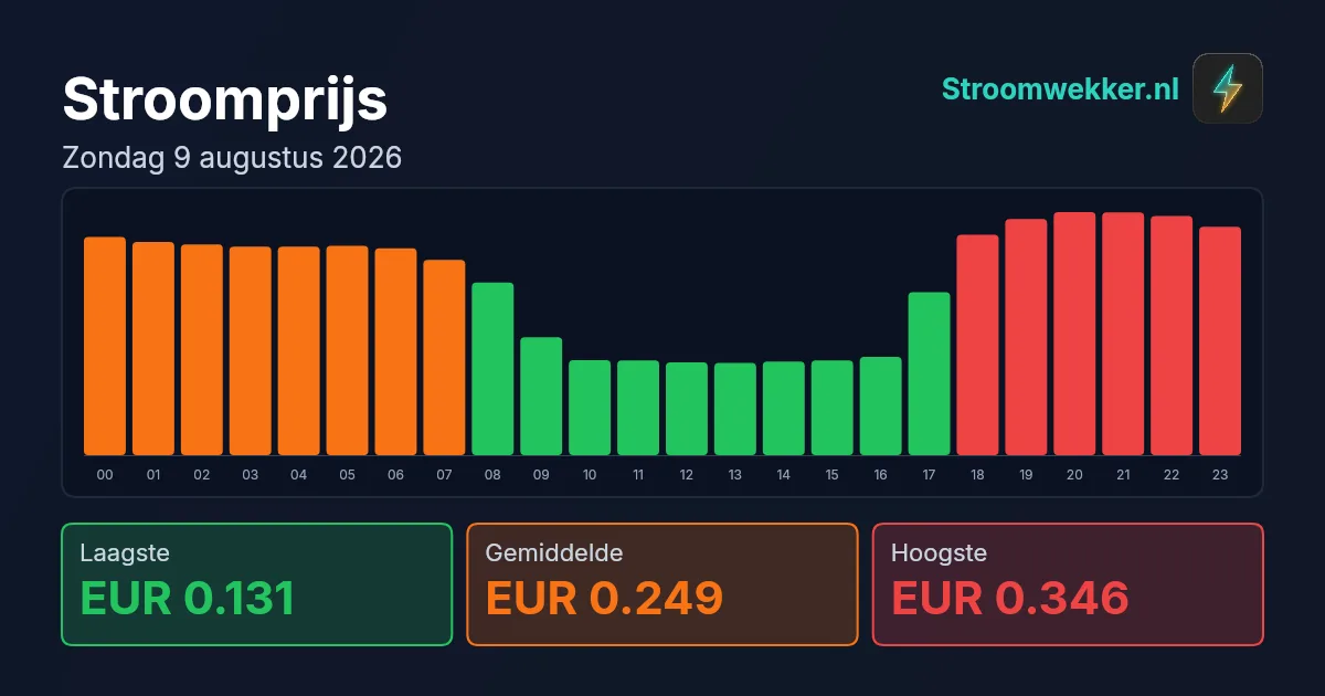 Prijsgrafiek voor zondag 9 augustus 2026