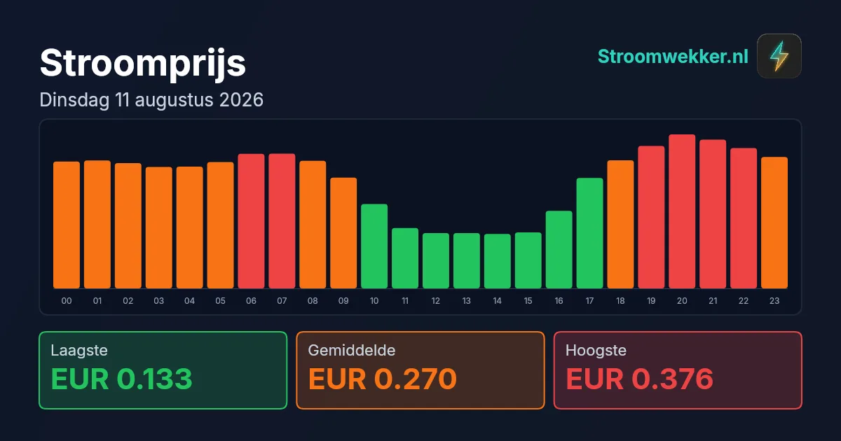 Prijsgrafiek voor dinsdag 11 augustus 2026