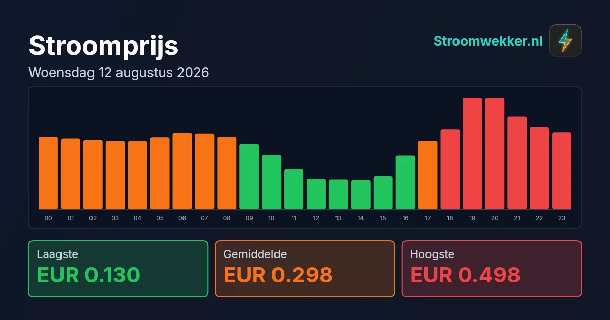 Prijsgrafiek voor woensdag 12 augustus 2026