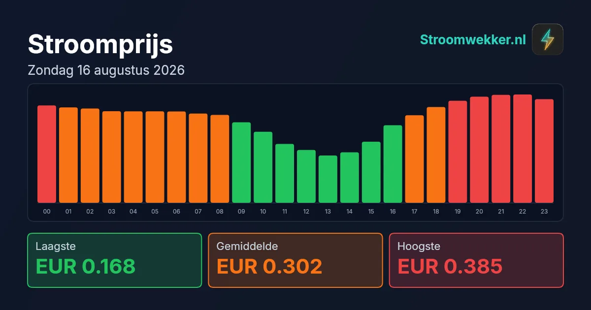 Prijsgrafiek voor zondag 16 augustus 2026