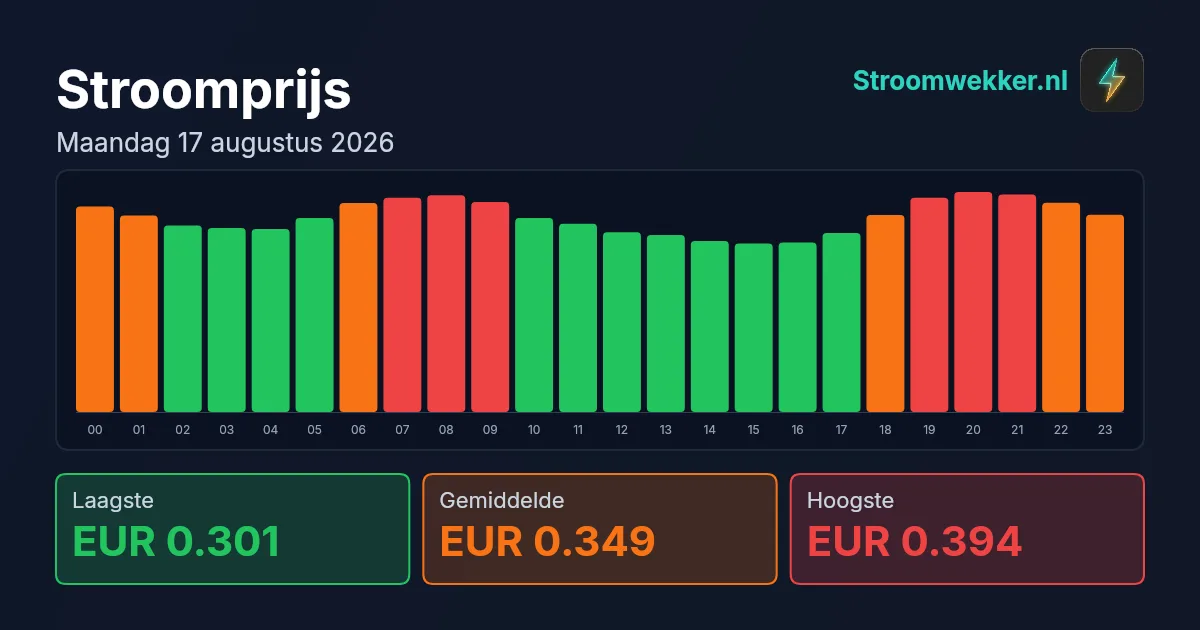 Prijsgrafiek voor maandag 17 augustus 2026