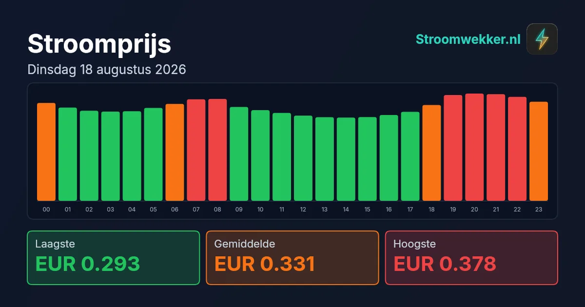Prijsgrafiek voor dinsdag 18 augustus 2026